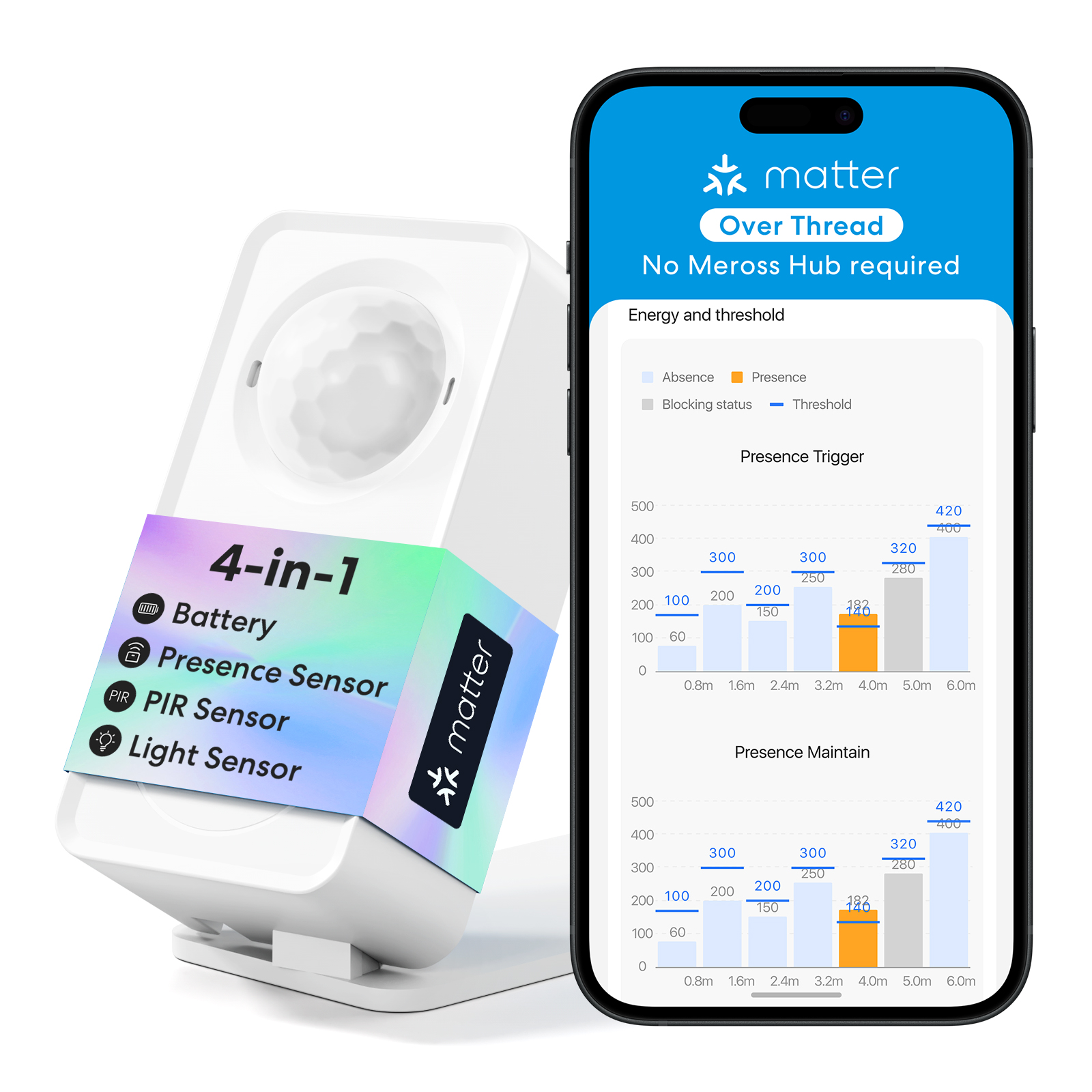 Meross MS605 Presence Sensor
